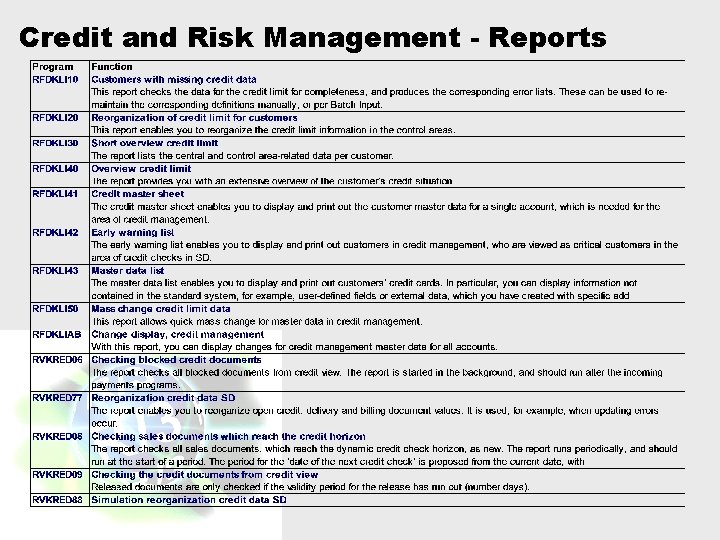 Credit and Risk Management - Reports 