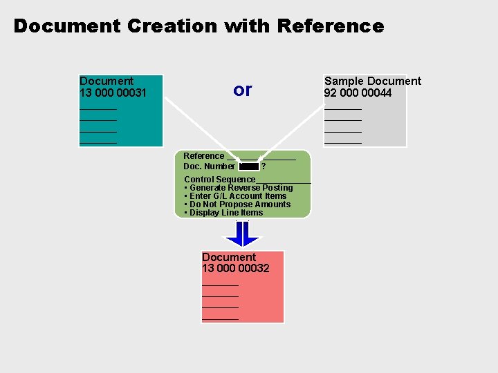 Document Creation with Reference Document 13 00031 ______ or Reference ________ Doc. Number ?