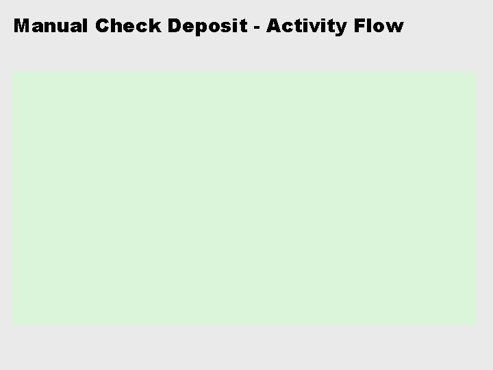 Manual Check Deposit - Activity Flow 