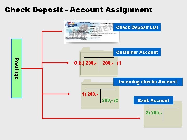 Check Deposit - Account Assignment Check Deposit List Customer Account Postings O. b. )