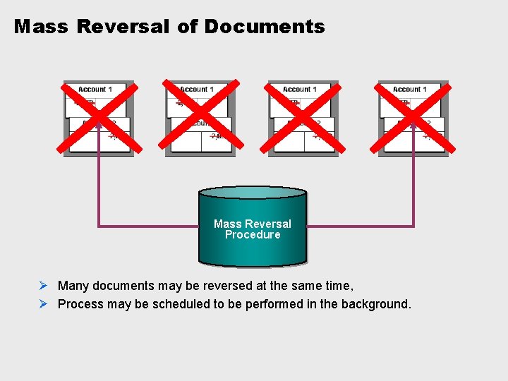 Mass Reversal of Documents Mass Reversal Procedure Ø Many documents may be reversed at