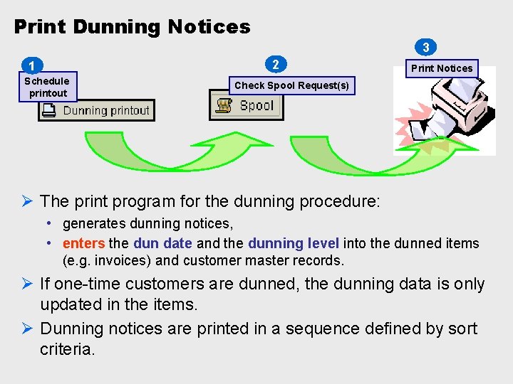 Print Dunning Notices 3 2 1 Schedule printout Print Notices Check Spool Request(s) Ø