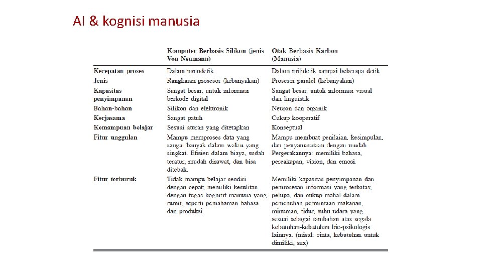 AI & kognisi manusia 