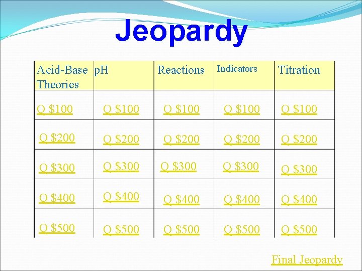 Jeopardy Acid-Base p. H Theories Reactions Indicators Titration Q $100 Q $100 Q $200