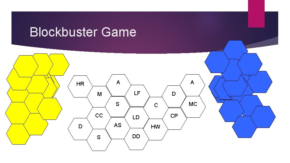 Blockbuster Game A HR A LF M S CC S MC C CP LD