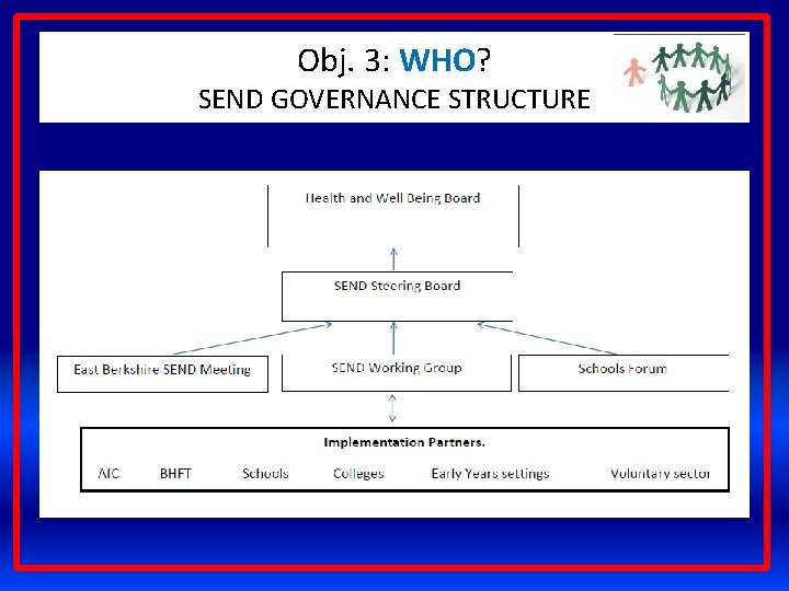 Obj. 3: WHO? SEND GOVERNANCE STRUCTURE 