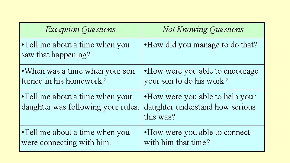 Exception Questions Not Knowing Questions • Tell me about a time when you saw