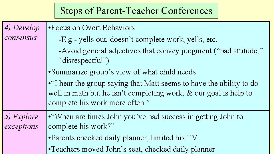 Steps of Parent-Teacher Conferences 4) Develop consensus • Focus on Overt Behaviors -E. g.