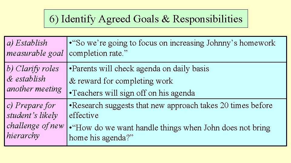 6) Identify Agreed Goals & Responsibilities a) Establish • “So we’re going to focus