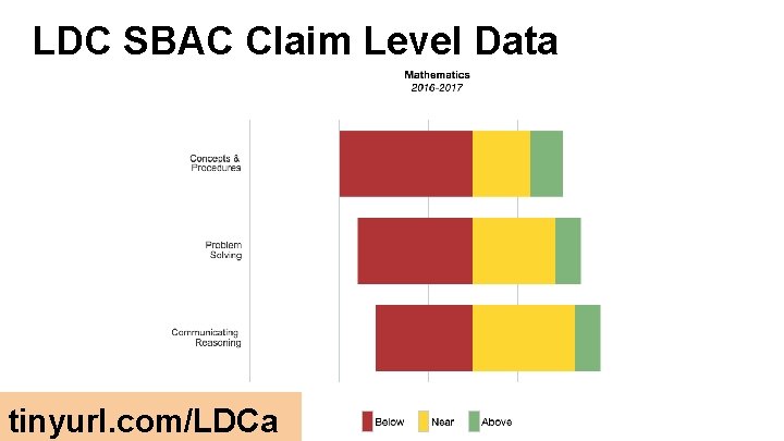 LDC SBAC Claim Level Data tinyurl. com/LDCa 