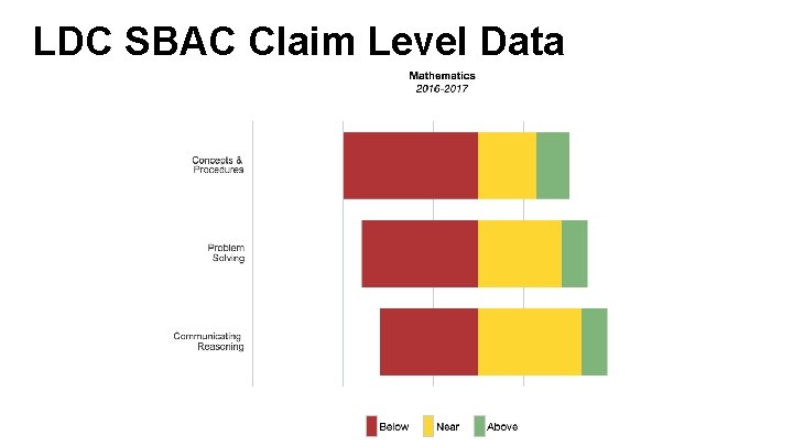 LDC SBAC Claim Level Data 