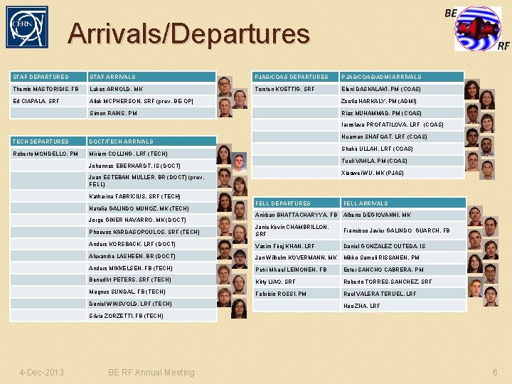 Arrivals/Departures STAF DEPARTURES STAF ARRIVALS PJAS/COAS DEPARTURES PJAS/COAS/ADMI ARRIVALS Themis MASTORIDIS, FB Lukas ARNOLD,