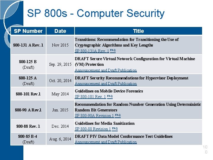 SP 800 s - Computer Security SP Number 800 -131 A Rev. 1 Date