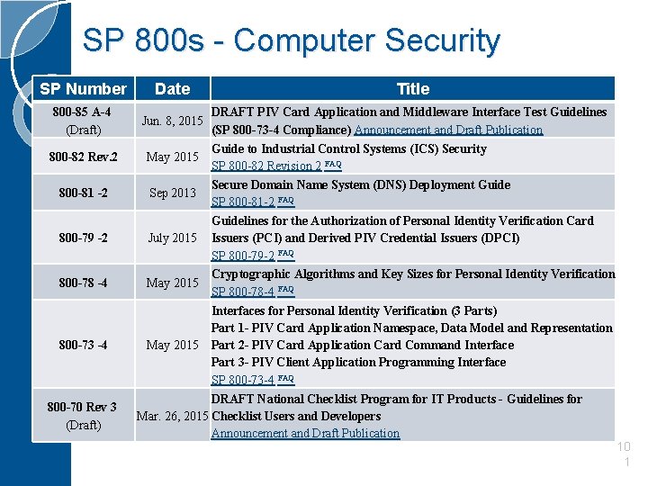 SP 800 s - Computer Security SP Number 800 -85 A-4 (Draft) 800 -82