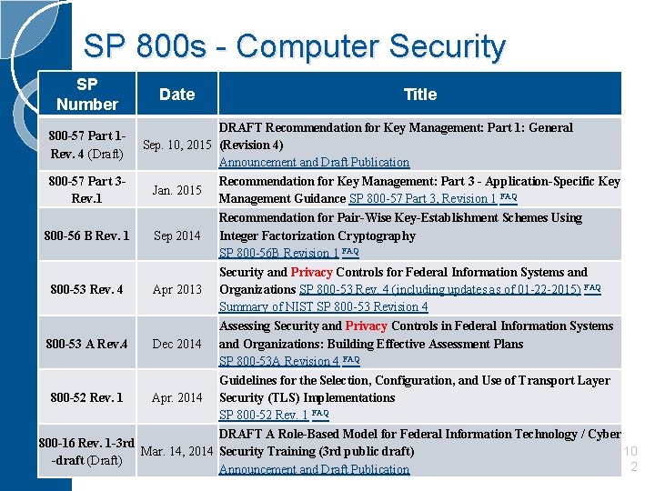 SP 800 s - Computer Security SP Number Date Title DRAFT Recommendation for Key