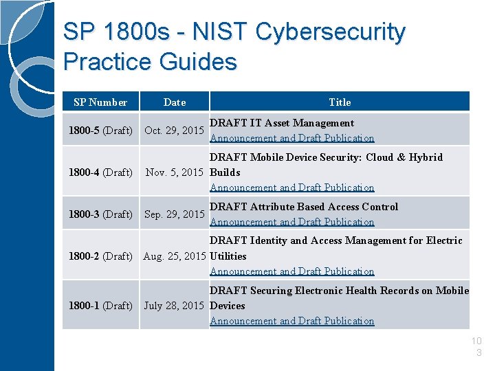 SP 1800 s - NIST Cybersecurity Practice Guides SP Number Date Title 1800 -5
