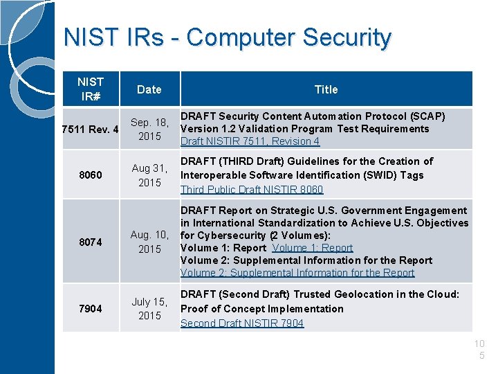 NIST IRs - Computer Security NIST IR# 7511 Rev. 4 Date Title DRAFT Security