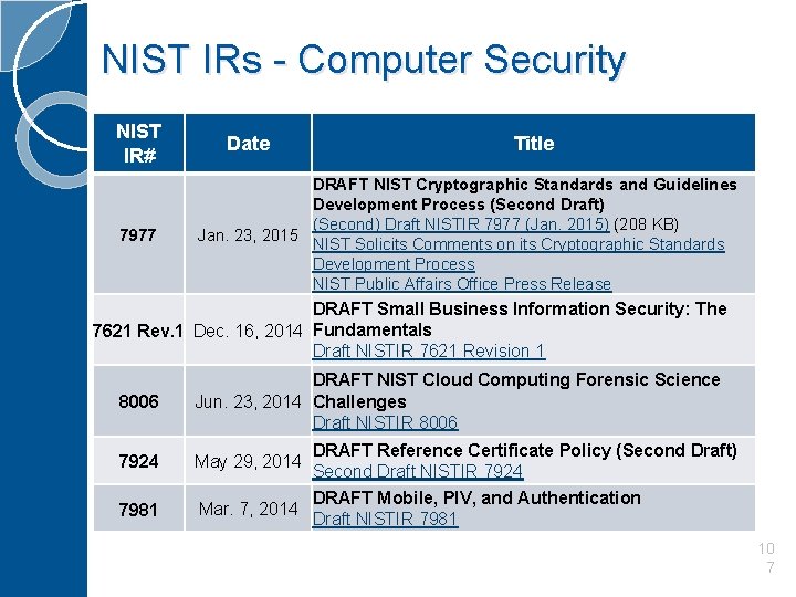 NIST IRs - Computer Security NIST IR# 7977 Date Title DRAFT NIST Cryptographic Standards