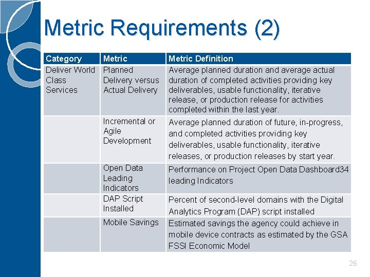 Metric Requirements (2) Category Deliver World Class Services Metric Planned Delivery versus Actual Delivery