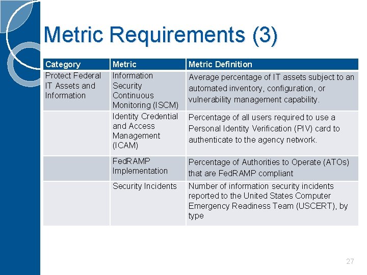 Metric Requirements (3) Category Protect Federal IT Assets and Information Metric Information Security Continuous