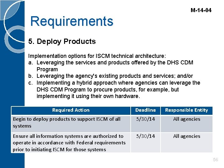 M-14 -04 Requirements 5. Deploy Products Implementation options for ISCM technical architecture: a. Leveraging