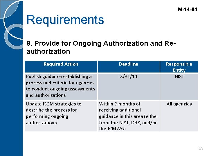 M-14 -04 Requirements 8. Provide for Ongoing Authorization and Reauthorization Required Action Deadline Publish