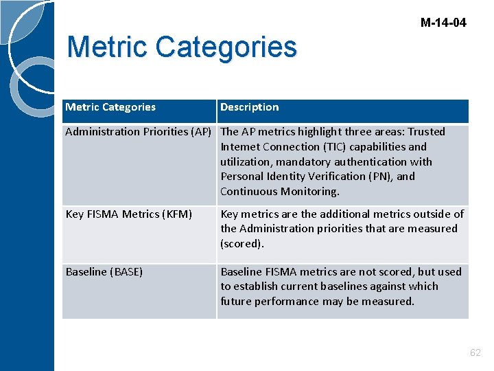 M-14 -04 Metric Categories Description Administration Priorities (AP) The AP metrics highlight three areas: