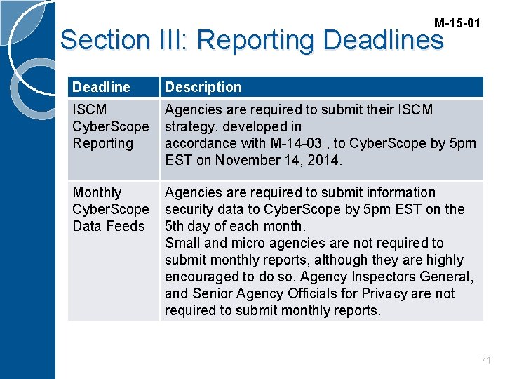 M-15 -01 Section III: Reporting Deadlines Deadline Description ISCM Agencies are required to submit