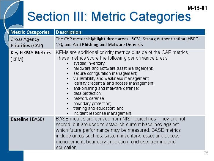M-15 -01 Section III: Metric Categories Cross Agency Priorities (CAP) Key FISMA Metrics (KFM)