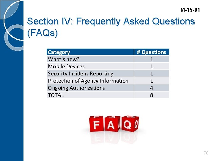 M-15 -01 Section IV: Frequently Asked Questions (FAQs) Category What’s new? Mobile Devices Security