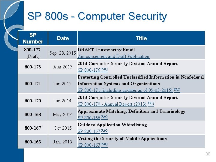 SP 800 s - Computer Security SP Number Date 800 -177 (Draft) Sep. 28,