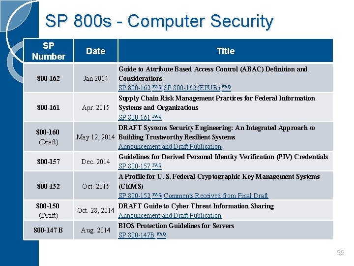 SP 800 s - Computer Security SP Number 800 -162 800 -161 800 -160