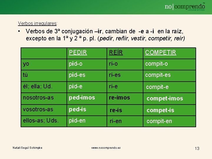 Verbos irregulares: • Verbos de 3ª conjugación –ir, cambian de -e a -i en