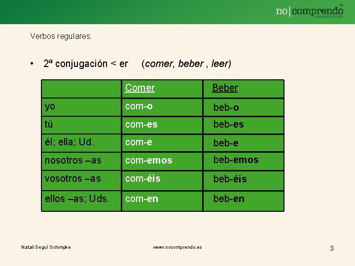 Verbos regulares: • 2ª conjugación < er (comer, beber , leer) Comer Beber yo