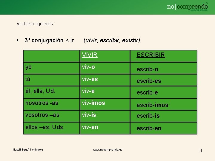 Verbos regulares: • 3ª conjugación < ir (vivir, escribir, existir) VIVIR ESCRIBIR yo viv-o