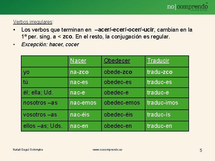 Verbos irregulares: • Los verbos que terminan en –acer/-ecer/-ocer/-ucir, cambian en la 1ª per.