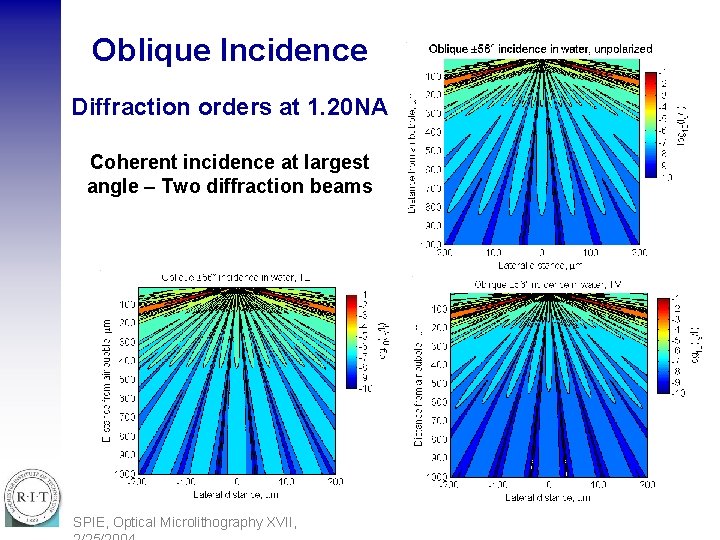 Oblique Incidence Diffraction orders at 1. 20 NA Coherent incidence at largest angle –