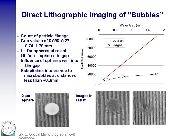 Direct Lithographic Imaging of “Bubbles” - Count of particle “image” - Gap values of