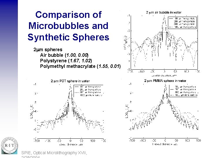 Comparison of Microbubbles and Synthetic Spheres 2 m spheres Air bubble (1. 00, 0.