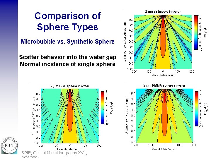 Comparison of Sphere Types Microbubble vs. Synthetic Sphere Scatter behavior into the water gap