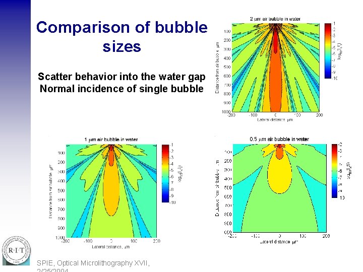 Comparison of bubble sizes Scatter behavior into the water gap Normal incidence of single