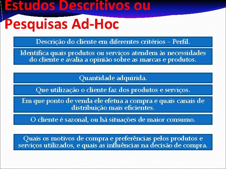 Estudos Descritivos ou Pesquisas Ad-Hoc Descrição do cliente em diferentes critérios – Perfil. Identifica