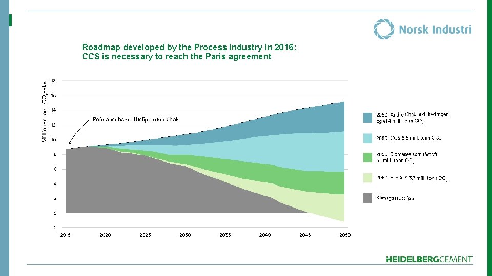 Roadmap developed by the Process industry in 2016: CCS is necessary to reach the