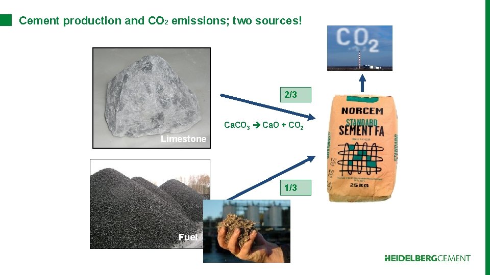 Cement production and CO 2 emissions; two sources! 2/3 Ca. CO 3 Ca. O