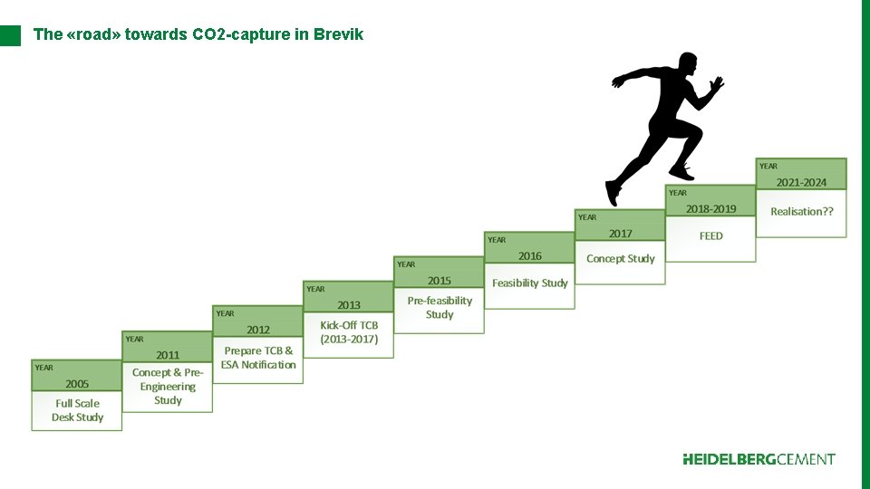 The «road» towards CO 2 -capture in Brevik 