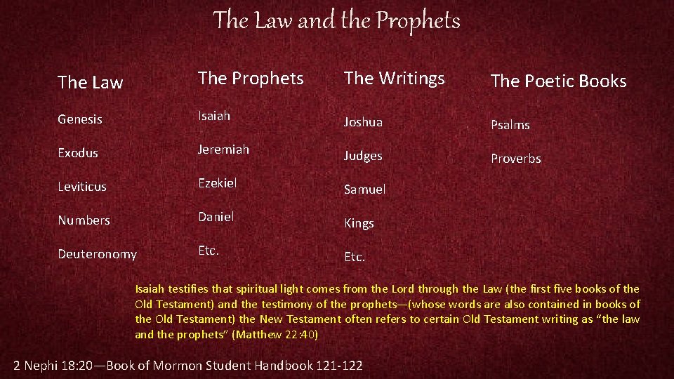 The Law and the Prophets The Law The Prophets The Writings The Poetic Books