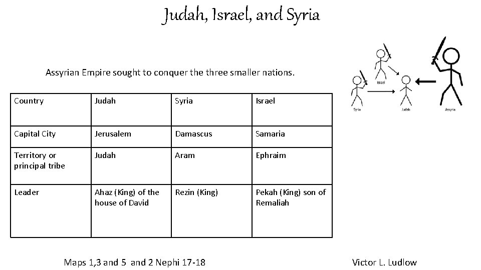  Judah, Israel, and Syria Assyrian Empire sought to conquer the three smaller nations.