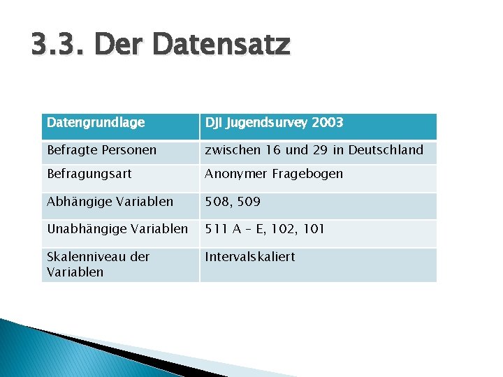 3. 3. Der Datensatz Datengrundlage DJI Jugendsurvey 2003 Befragte Personen zwischen 16 und 29