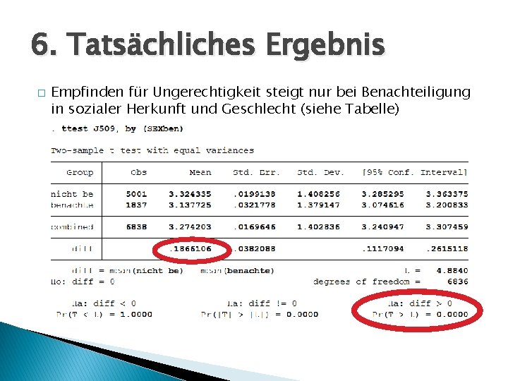 6. Tatsächliches Ergebnis � Empfinden für Ungerechtigkeit steigt nur bei Benachteiligung in sozialer Herkunft