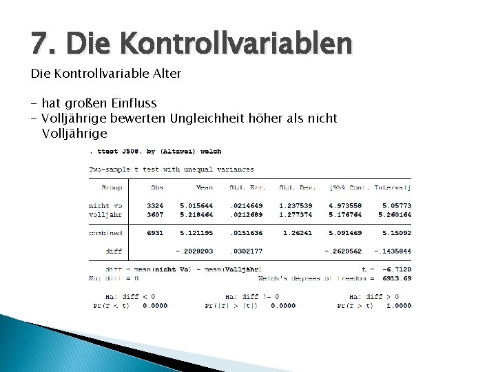 7. Die Kontrollvariablen Die Kontrollvariable Alter - hat großen Einfluss - Volljährige bewerten Ungleichheit
